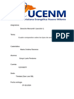 Asignatura: Derecho Mercantil I (Sección I) : Cuadro Comparativo Sobre Los Tipos de Sociedad