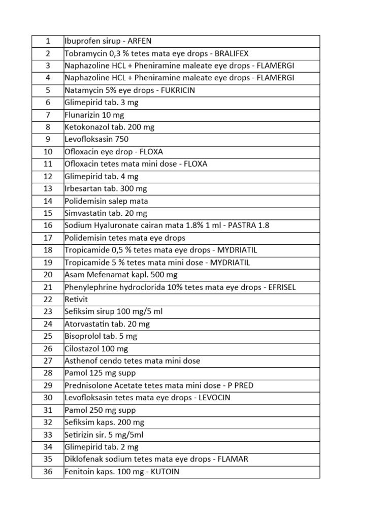 Eye Drops and Ocular Medications List | PDF | Therapy | Chemical Compounds