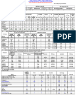 WRLDC PSP Report 12-02-2024