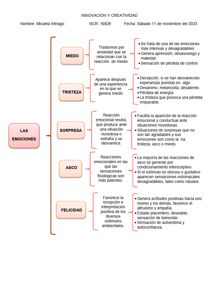 Emociones: Miedo, Tristeza y Felicidad | PDF | Las emociones | Asco