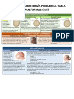 Tabla Malformaciones Cirugía Pediátrica