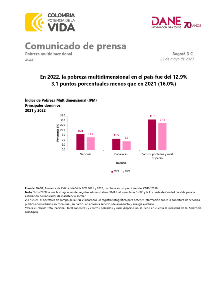 DANE - Pobreza Multidimensional 2022 | PDF | Pobreza | Pobreza e indigencia