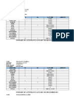 Protfolio For Defense in Pre Oral For Masters Degree