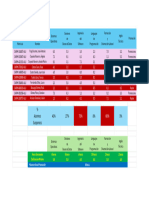 Parcial Microsoft Excel - Fórmulas