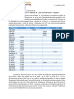 Las Profecías en La Pasión