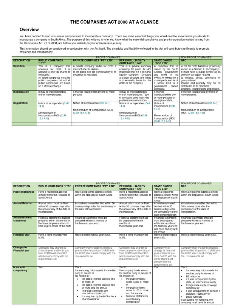BUILDING DEFINITION AS PER COMPANIES ACT visual data 8