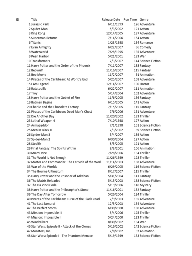 Movies | PDF | Action Films | Fantasy