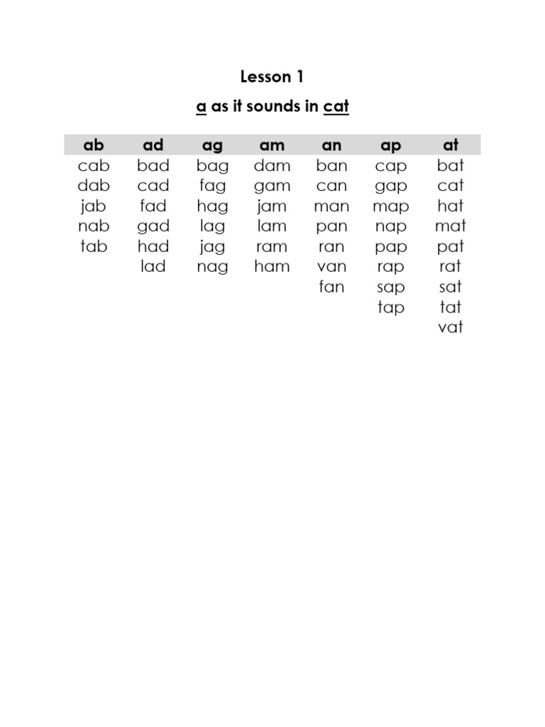 Phonics Lesson: Short 'a' Words | PDF