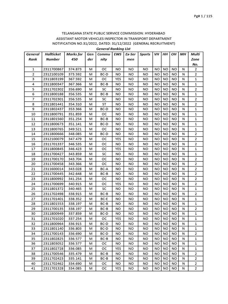 Amvi 3122 GRL Display | PDF