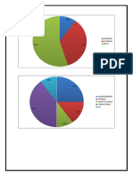 Pie Charts