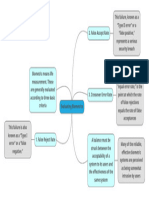 Evaluating Biometrics