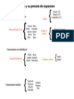 El Fuero de Cuenca y Su Proceso de Expansion