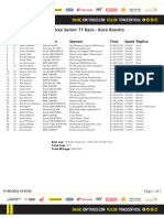 Milwaukee+Senior+TT+Race Senior Result