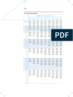 Binomial Table