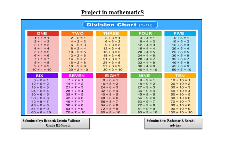 Grade III Mathematics Project Overview | PDF