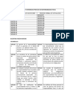 Similitudes y Diferencias Proceso de Responsabilidad Fiscal