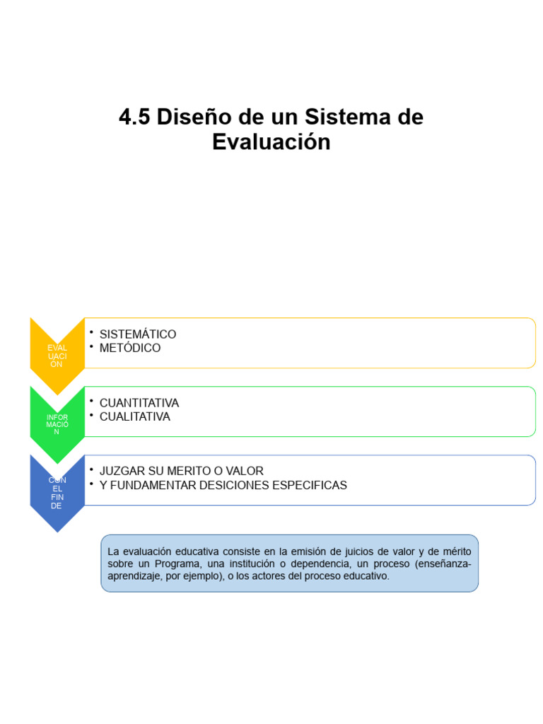 Evaluación Educativa: Métodos y Modelos | PDF | Plan de estudios ...