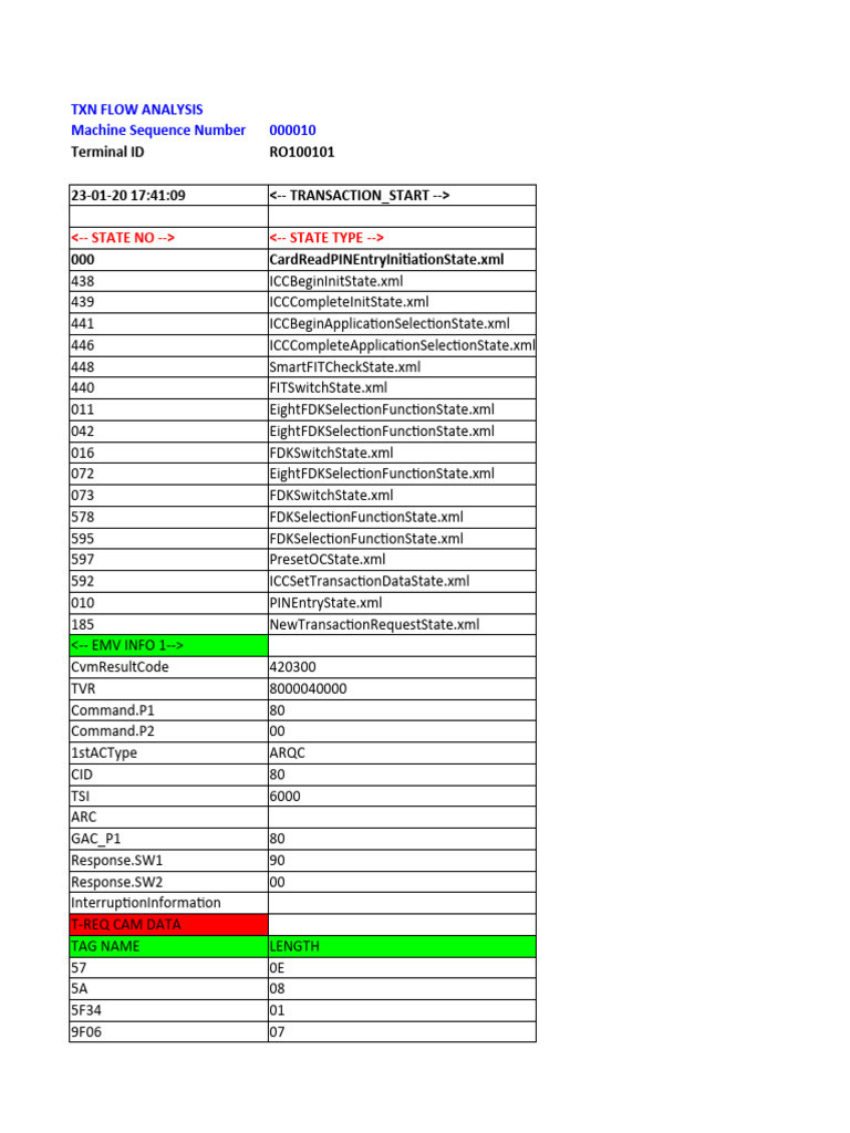 EMV Tag 5F34 Transaction Analysis | PDF | Data | Computer Standards