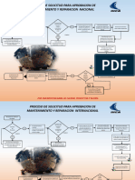 Proceso de Mantenimiento y Reparacion