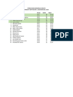 Perolehan Skor OSN IPS 2024