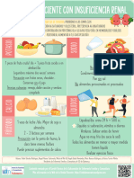 Infografia Paciente Renal