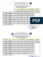 4 Jadwal STS Genap 2023-2024