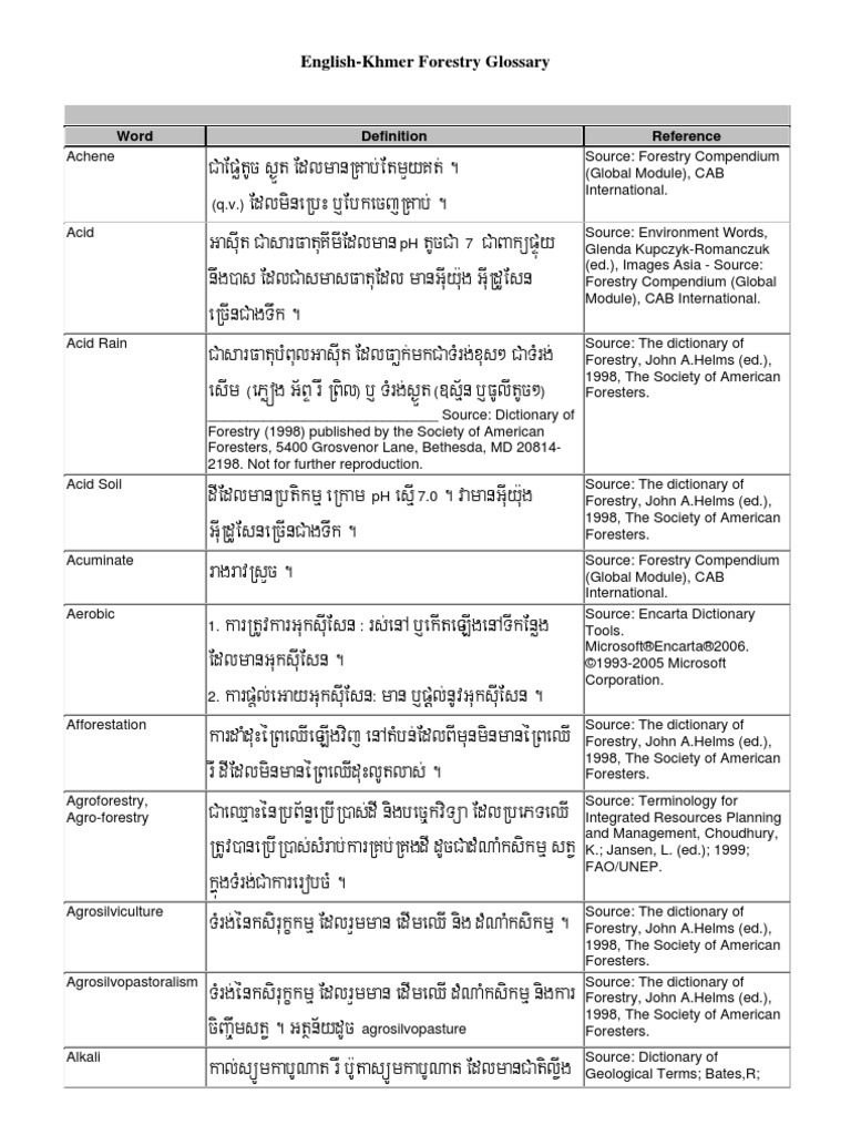 EnglishKhmer Forestry Glossary PDF Forestry Plants