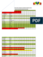 Bilan Des Cotisations Mensuelles 2