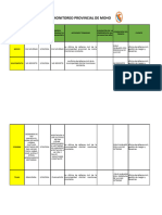 MONITOREO  PROVINCIAL MOHO  FEBRERO 20 TARDE