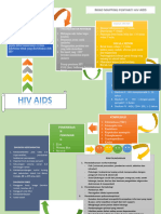 Mind Mapping Hiv Aids 1docx PDF Free