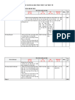 File 8. RUBRIC - ThucTeChung - BenhVien - GVHD