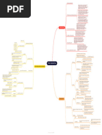 Igcse Computer Science Revision Mind Map - Data Reperssenting