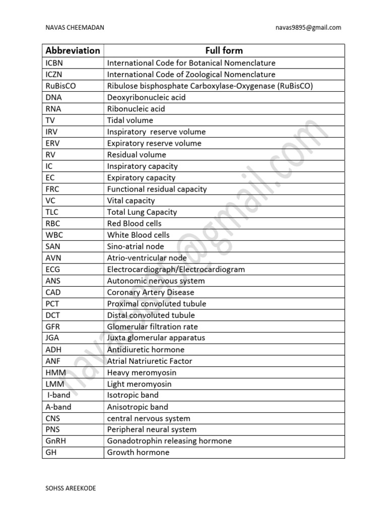 +1 Abbreviations | PDF