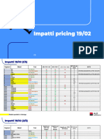 Impatti Pricing 19 - 02 - Indiretto