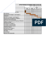 Gantt Chart of Activities