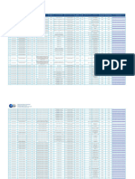 Licitaciones Publicas y Restringida - 3T2023