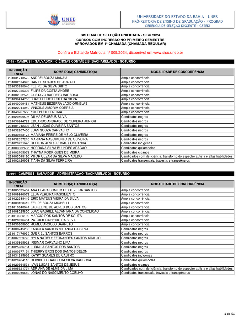 Aprovados SISU 2024 - UNEB | PDF | Qualificações | Educação Vocacional