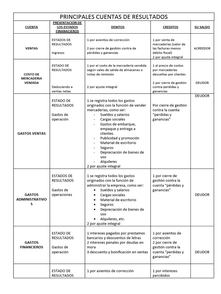 Principales Cuentas de Resultados | PDF | Business | Contabilidad