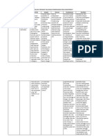 Analisis Jurnal