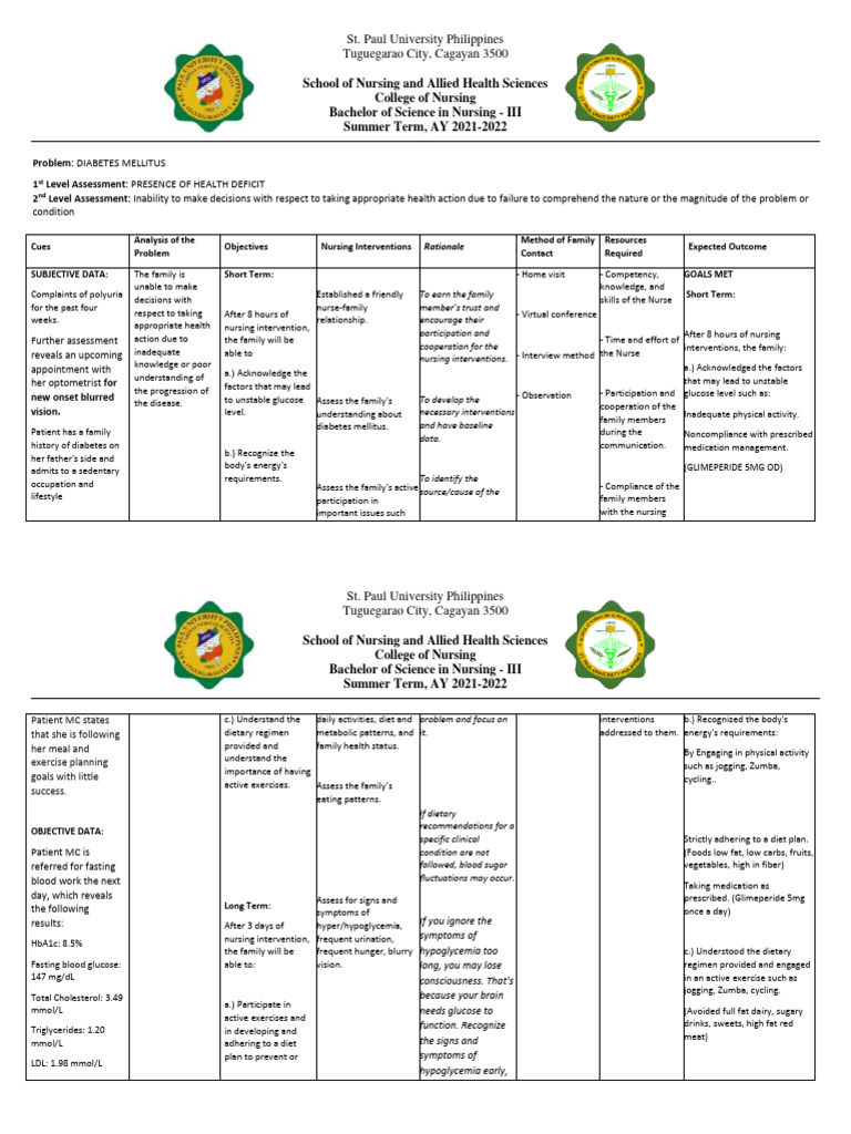 FNCP Sample | Download Free PDF | Dieting | Hypoglycemia