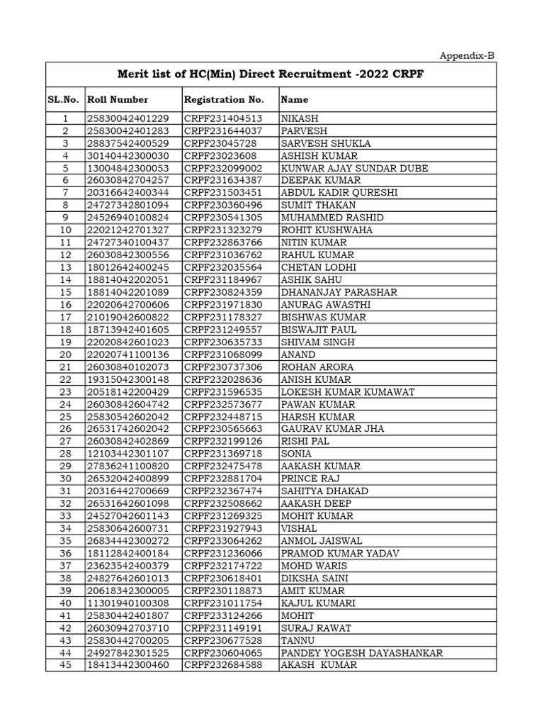 Merit List of HC (Min) Direct Exam-2022-597 | PDF