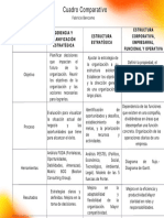 Cuadro Comparativo