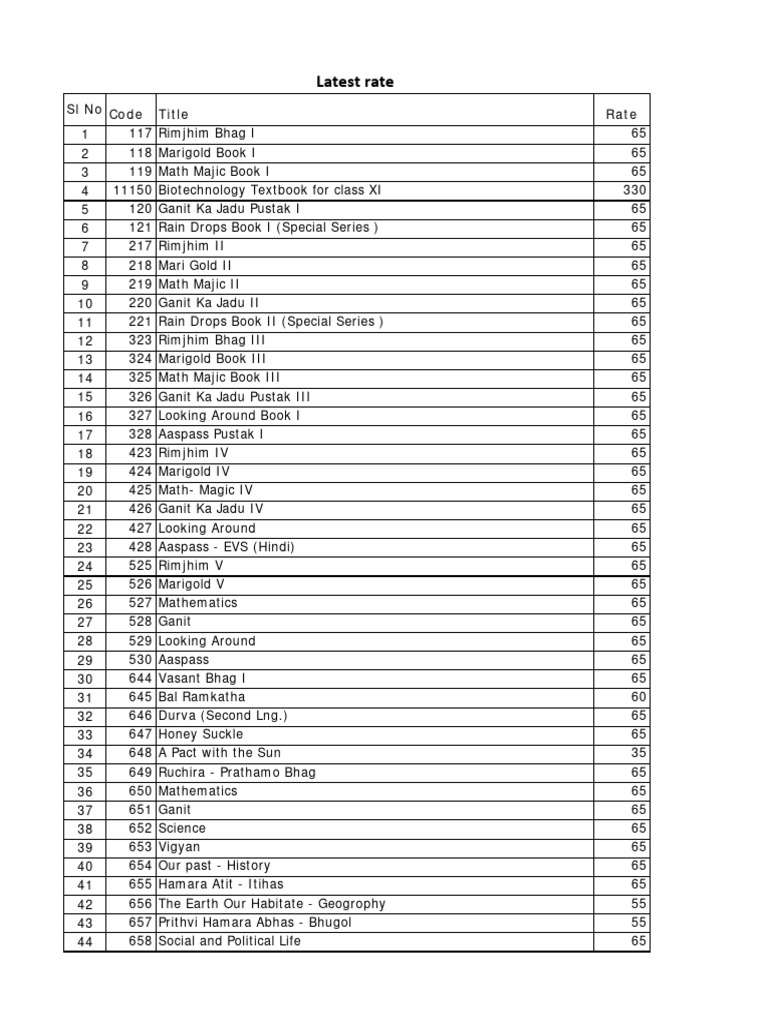 ncert-books-latest-rate-2023-pdf-science
