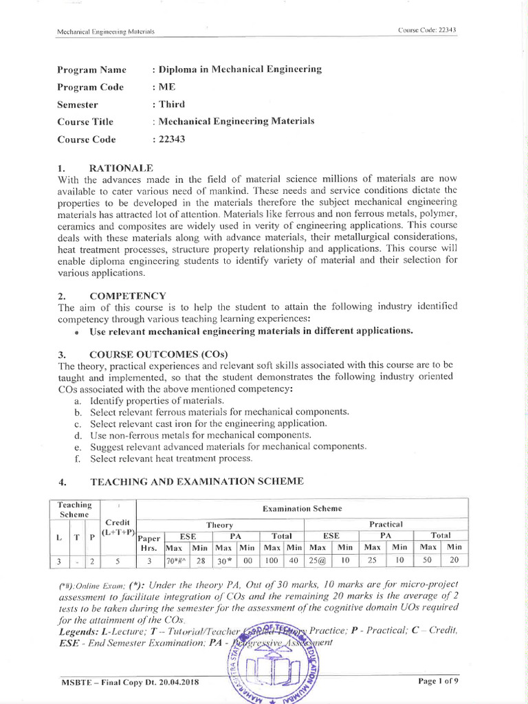 22343 | PDF