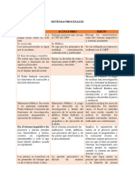 SISTEMAS PROCESALES Derecho Penal