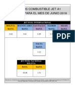 Precio Combustible Junio 2018