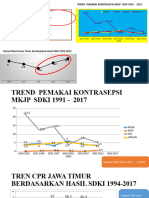 Sdki 2017 TFR CPR