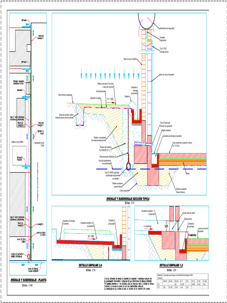 Diseño de Drenaje y Subdrenaje en Pavimento de Concreto | PDF ...
