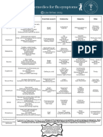 Flu Printable Guide - Copyright Lisa Strbac - November 2023