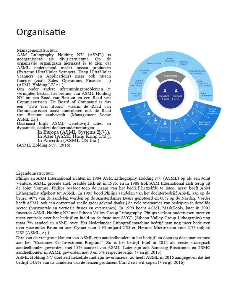 Kopie Van Organisatie ASML | PDF